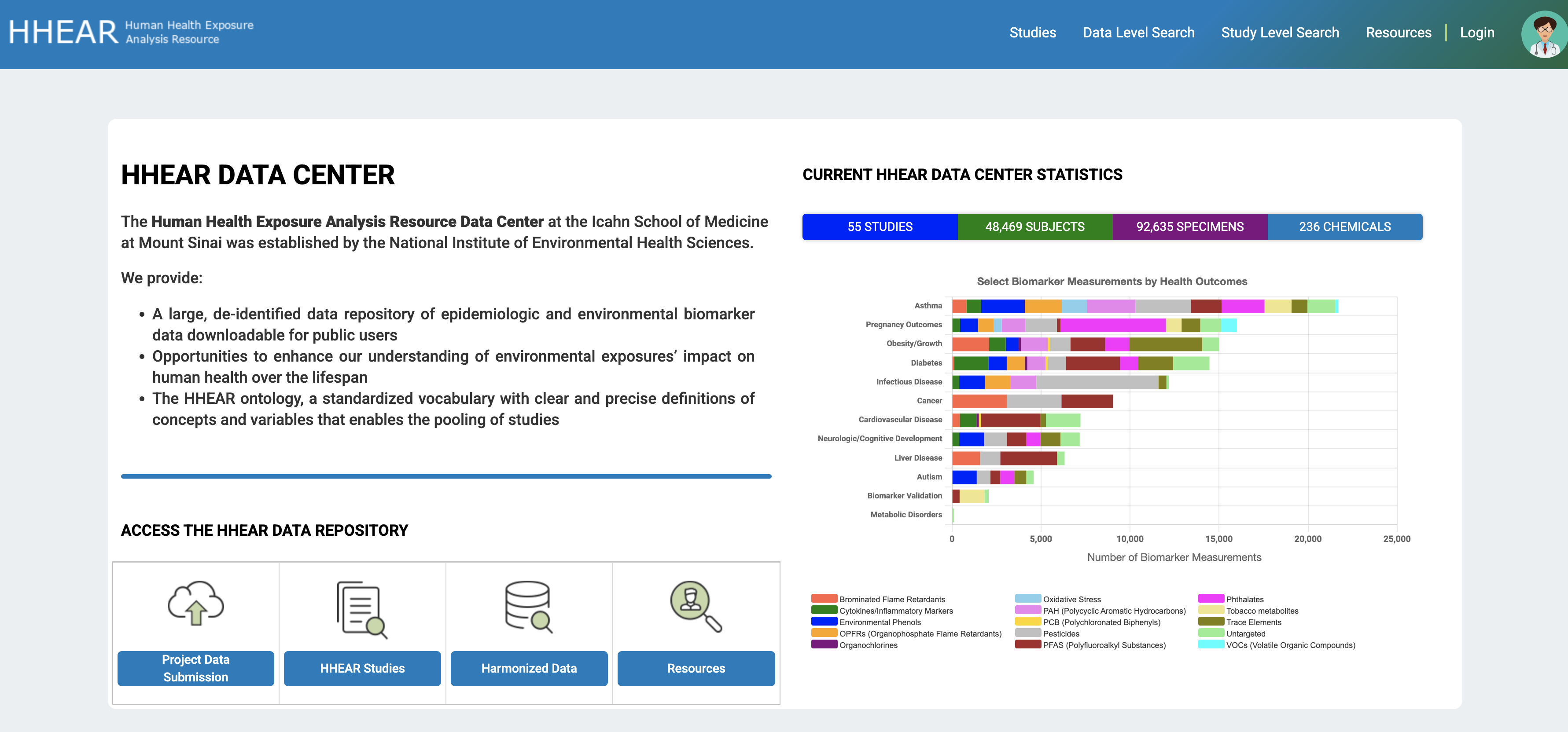HHEAR Program Website Case Study